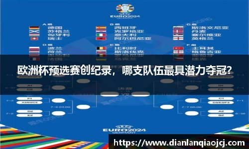 欧洲杯预选赛创纪录，哪支队伍最具潜力夺冠？