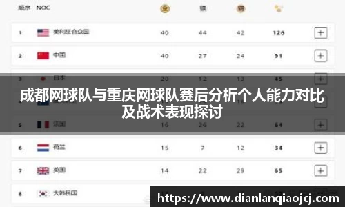 成都网球队与重庆网球队赛后分析个人能力对比及战术表现探讨